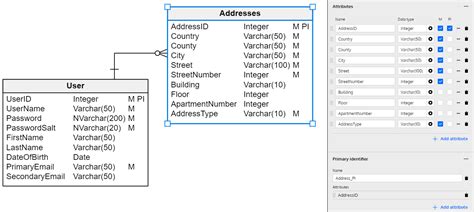 Account mailbox database structure .